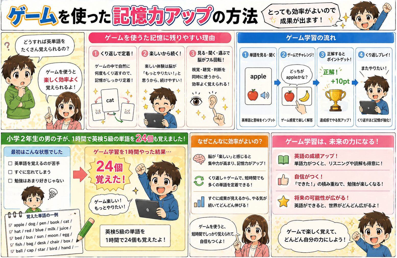 記憶力アップの方法