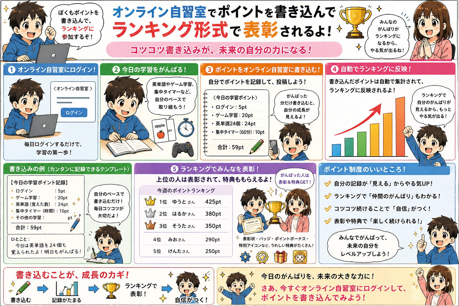自習室のポイント