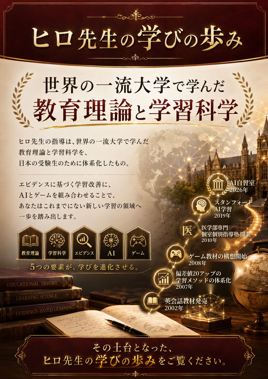 ヒロ先生の学びの歩み — 2002年英会話教材発売から2026年AI自習室まで、世界の一流大学で学んだ教育理論と学習科学の年表