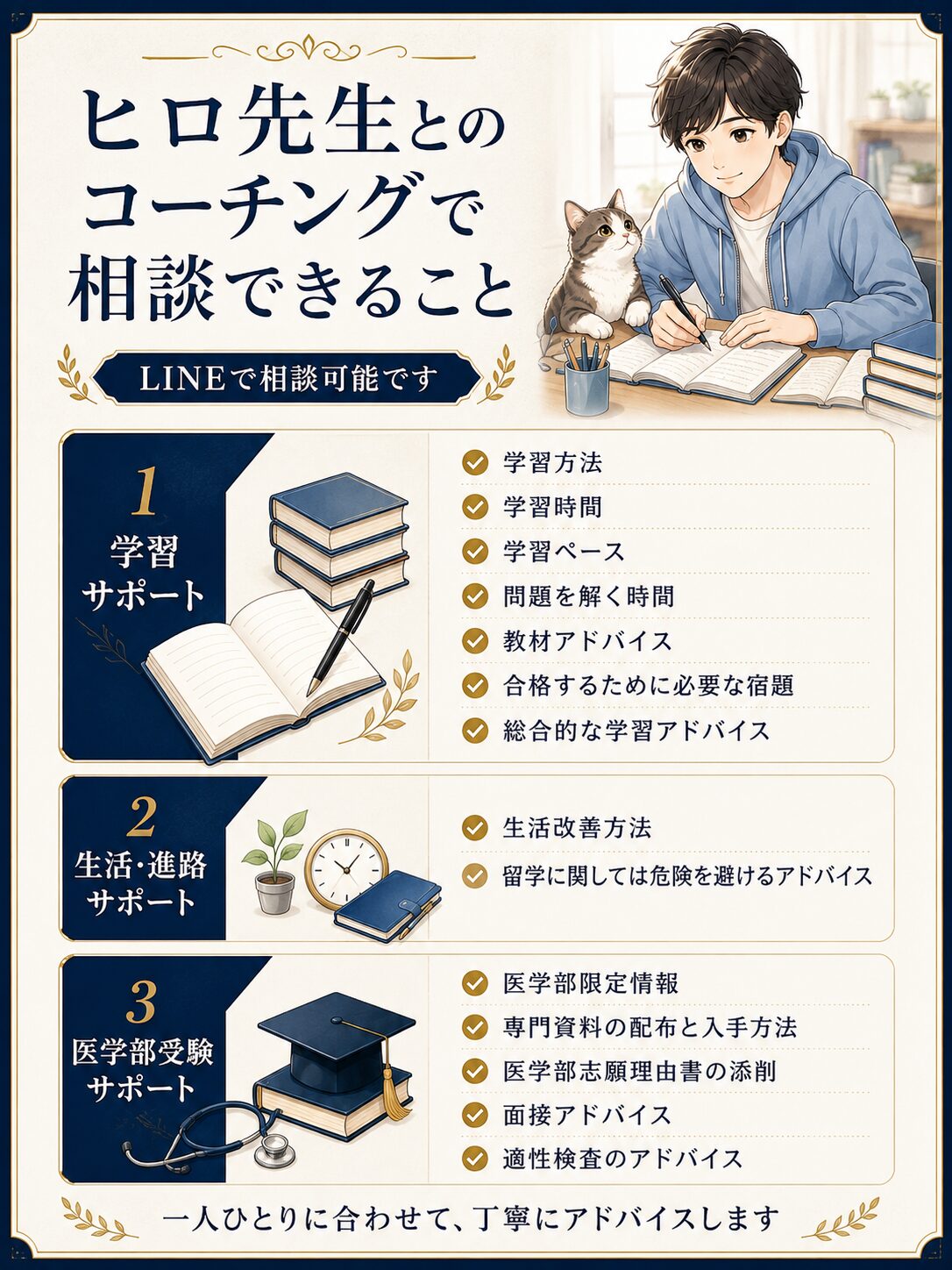 質問の仕方