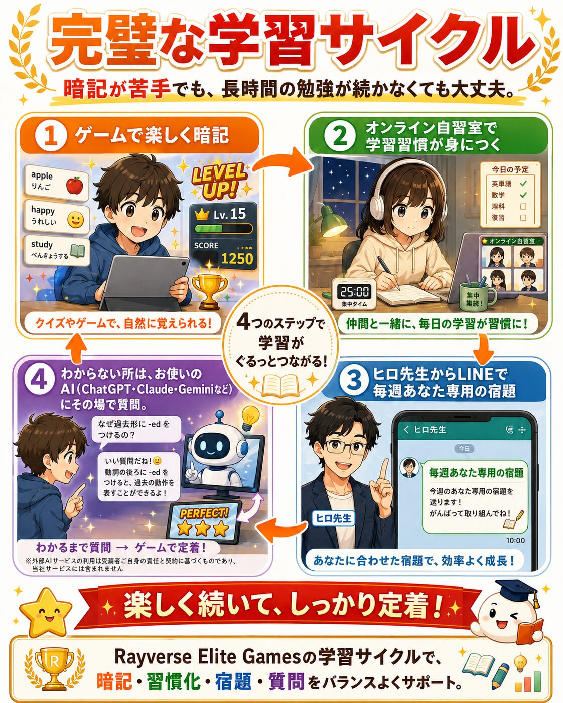 ゲームで暗記の学習イメージ